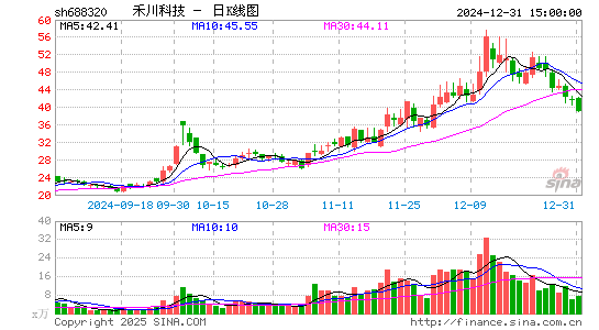 禾川科技