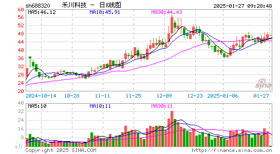 禾川科技