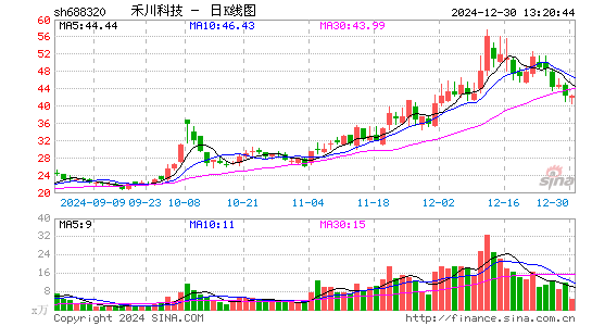 禾川科技