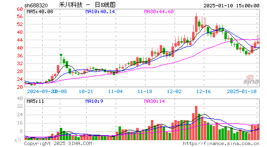 禾川科技