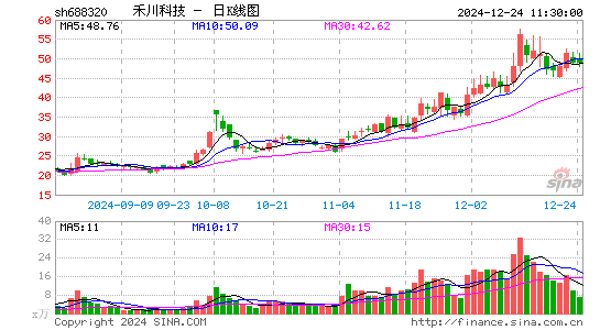 禾川科技