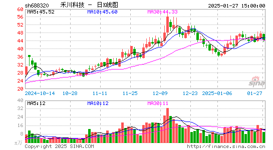 禾川科技