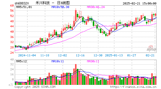 禾川科技