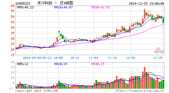 禾川科技