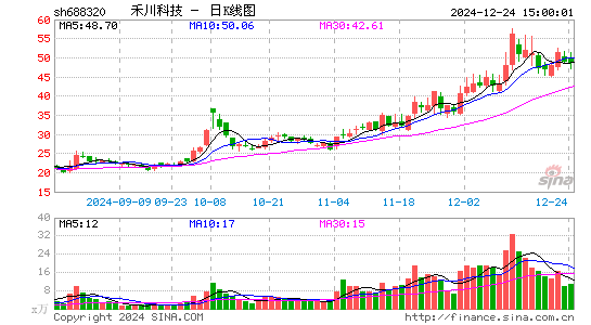 禾川科技