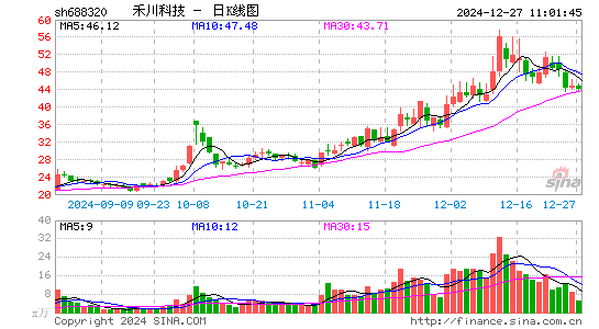 禾川科技