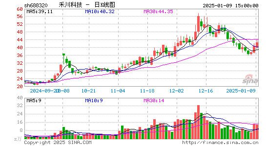 禾川科技