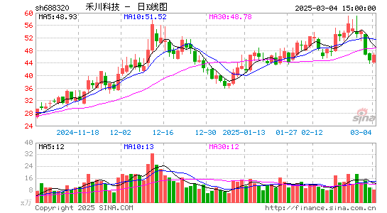 禾川科技