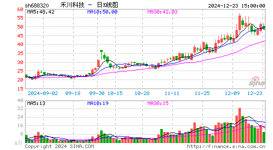 禾川科技