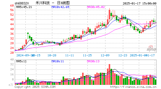 禾川科技