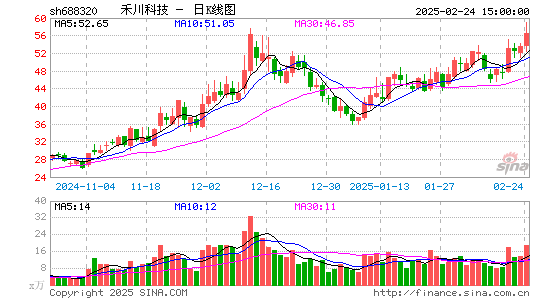 禾川科技