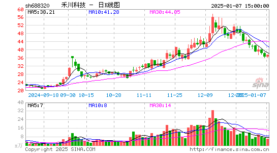 禾川科技