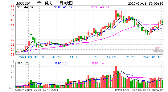 禾川科技