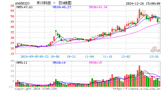 禾川科技