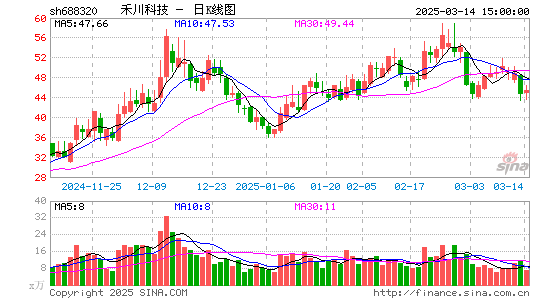 禾川科技