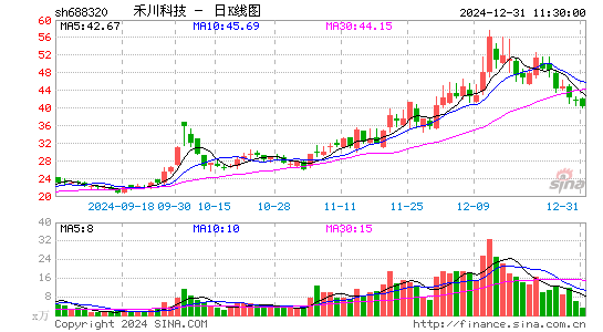 禾川科技