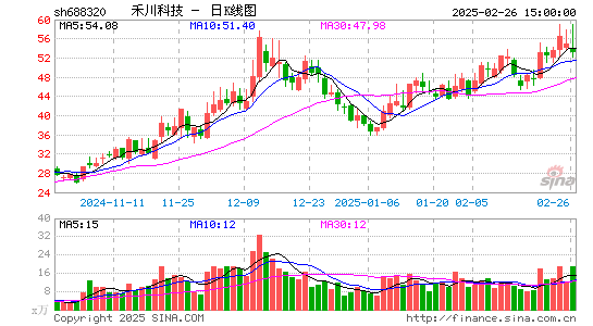 禾川科技