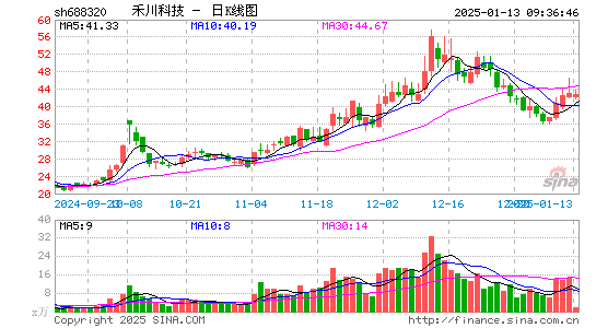 禾川科技