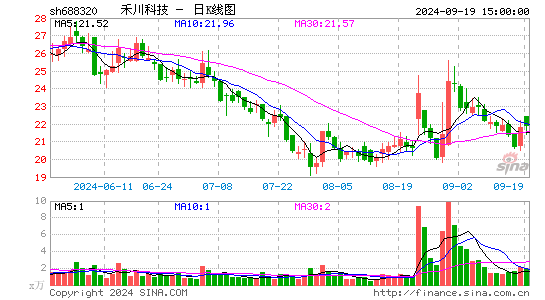 禾川科技