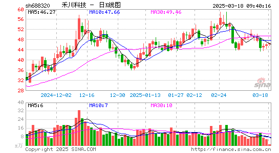 禾川科技