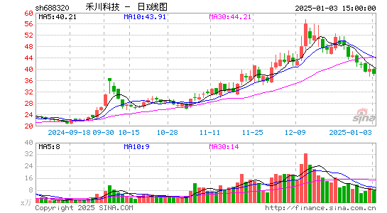 禾川科技