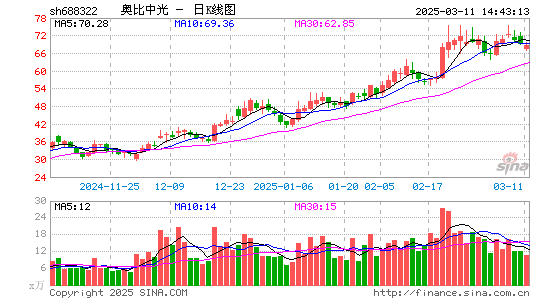 奥比中光-UW