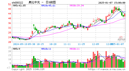 奥比中光-UW