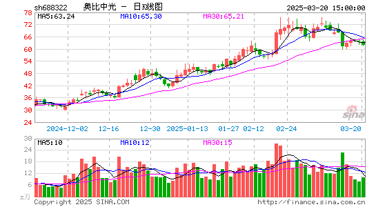 奥比中光-UW