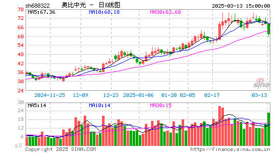 奥比中光-UW