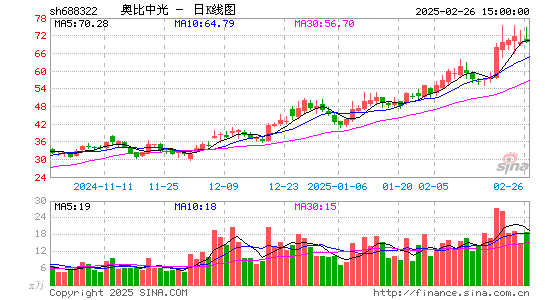 奥比中光-UW