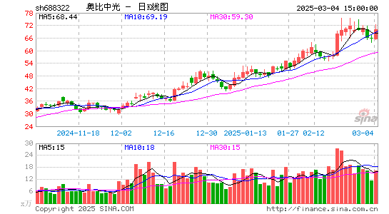 奥比中光-UW