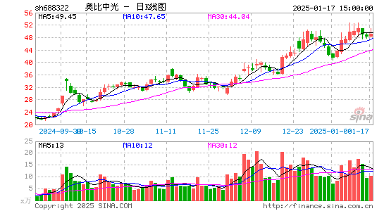 奥比中光-UW