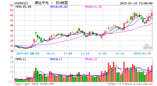 奥比中光-UW