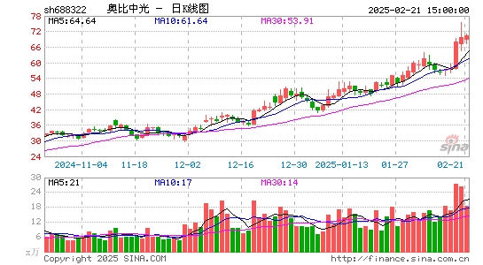 奥比中光-UW