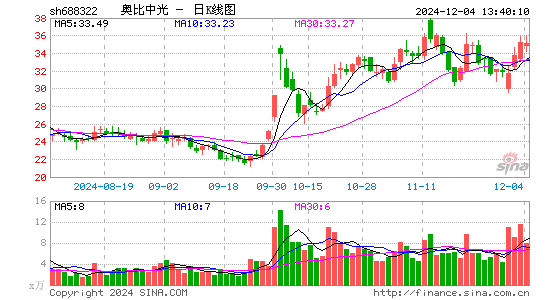 奥比中光-UW