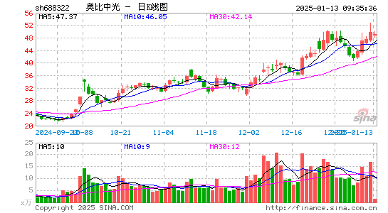 奥比中光-UW