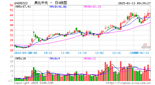 奥比中光-UW