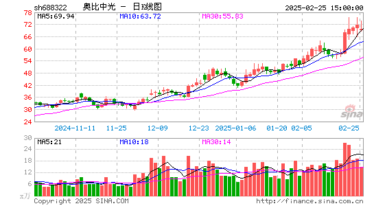 奥比中光-UW