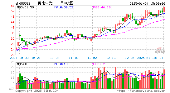 奥比中光-UW