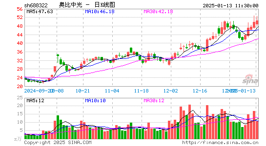 奥比中光-UW