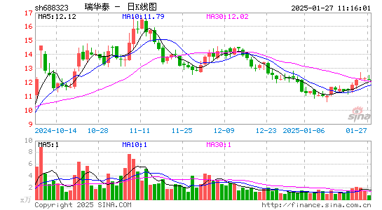 瑞华泰