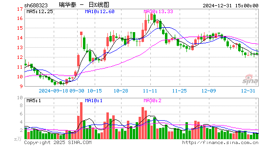 瑞华泰