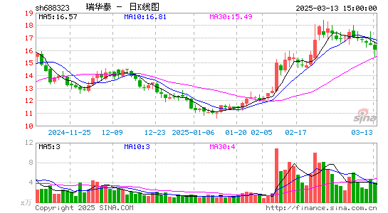 瑞华泰