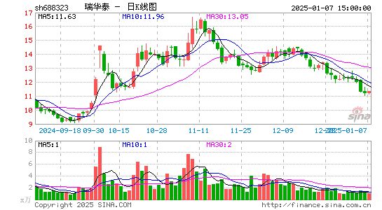 瑞华泰