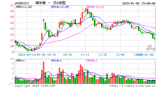 瑞华泰