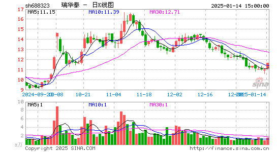 瑞华泰