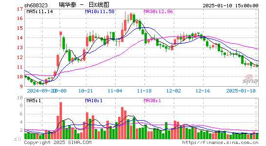 瑞华泰