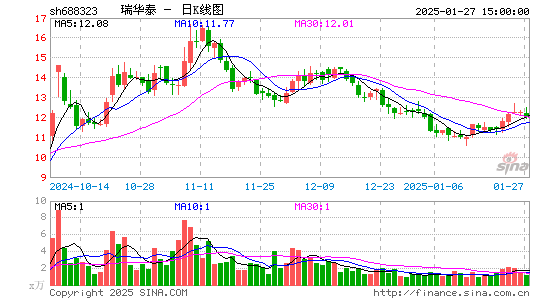 瑞华泰