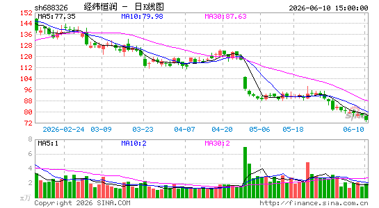 ��γ����