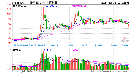 经纬恒润-W